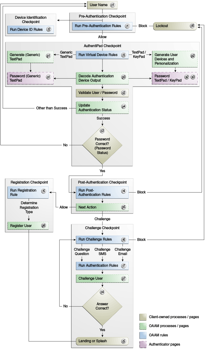 Description of Figure 2-3 follows