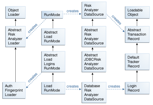 Description of Figure 22-2 follows