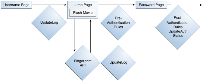 Description of Figure 12-1 follows