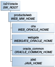 Surrounding text describes Figure 4-4 .