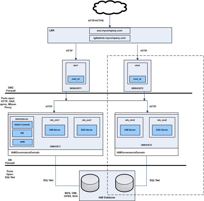 Description of r2ps2-oim-only.jpg follows