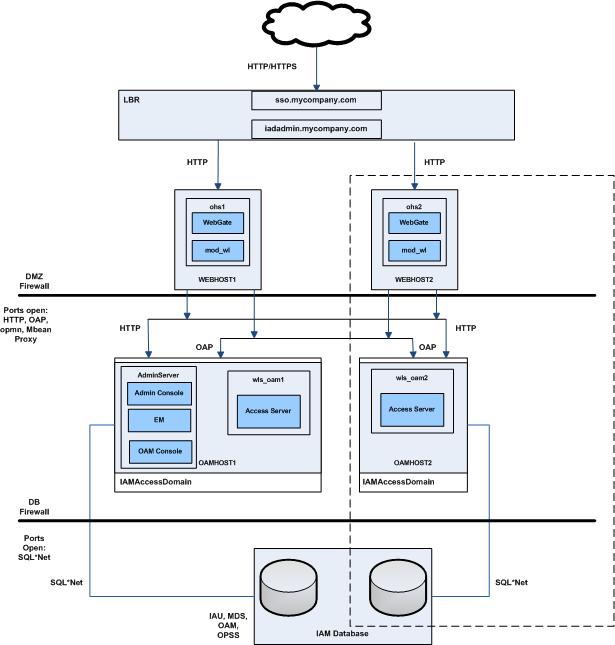 Description of rsps2-oam-only.jpg follows