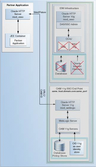 Description of Figure 4-5 follows