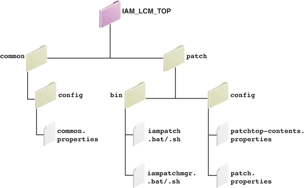 Description of Figure 4-1 follows Description of Figure 4-1 follows