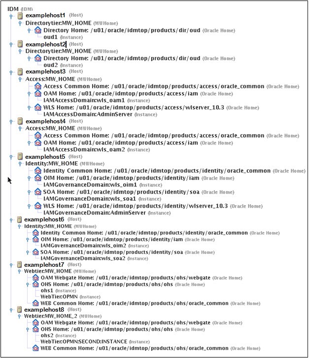 Description of patch_plan_html.jpg follows Description of patch_plan_html.jpg follows