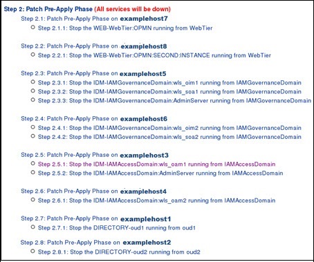 Description of patch_plan_phase_two.jpg follows Description of patch_plan_phase_two.jpg follows