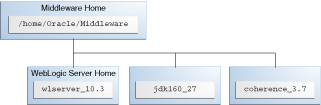 Description of Figure 2-1 follows Description of Figure 2-1 follows