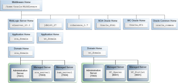 Description of Figure 2-5 follows Description of Figure 2-5 follows