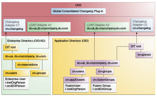 Surrounding text describes Figure 6-6 .