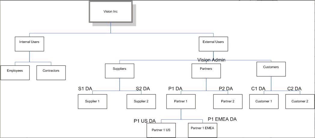 Description of Figure 13-1 follows