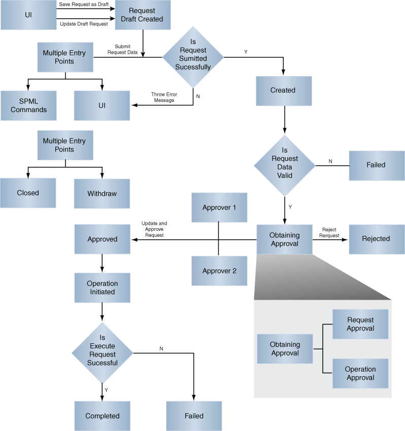 Description of Figure 9-2 follows