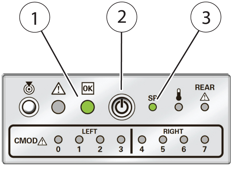 image:Picture of control panel with three callouts.