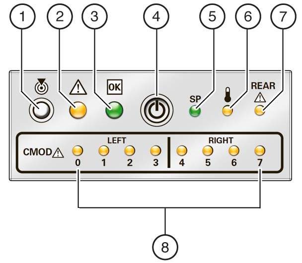 image:An illustration with call outs showing the FIM.