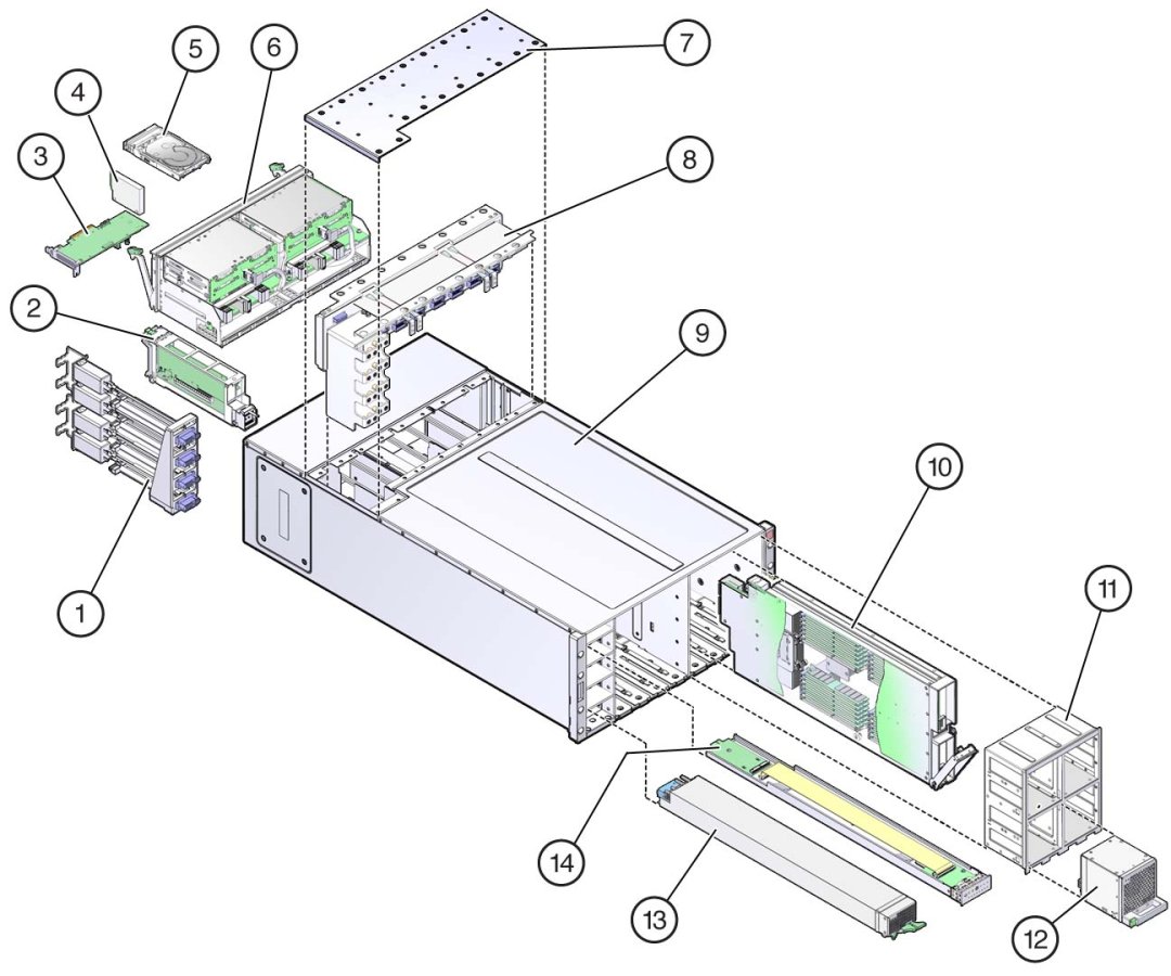 image:An illustration with call outs showing and exploded view of the server                         component locations.