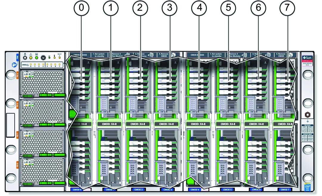 image:An illustration with call outs showing the CMOD                             designations.
