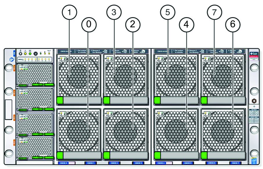 image:An illustration with call outs showing the Fan Module                             designations.