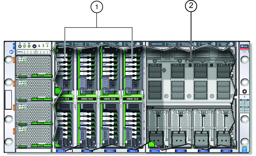 image:An illustration showing the front of a four-CMOD server with all fan                         modules and fan frames removed.