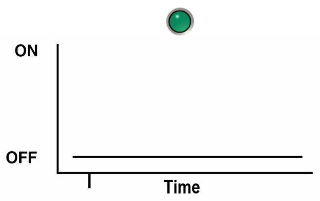 image:An illustration showing a square wave depiction of the blink rate                             described above.
