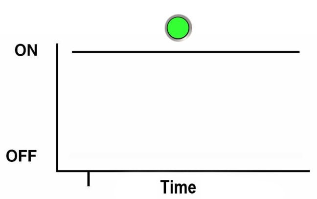 image:An illustration showing a square wave depiction of the blink rate                             described above.