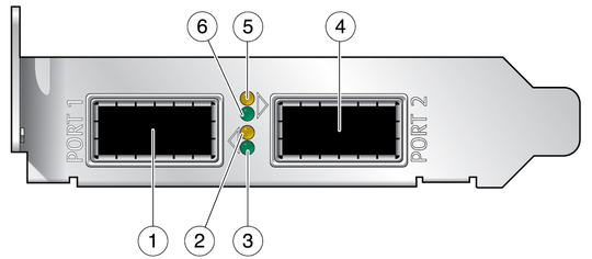 Figure shows ports and LEDs of the adapter. image:Figure shows ports and LEDs of the adapter.
