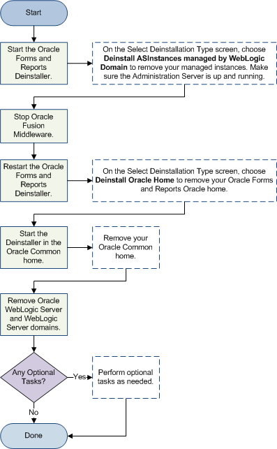 Description of Figure 4-1 follows Description of Figure 4-1 follows