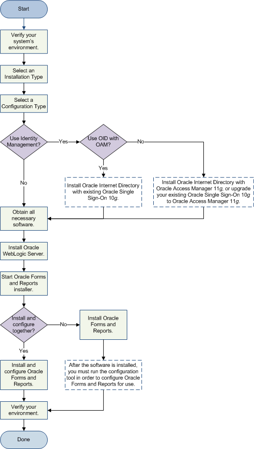 Description of Figure 1-1 follows Description of Figure 1-1 follows