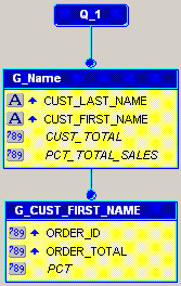 Description of Figure 15-5 follows Description of Figure 15-5 follows