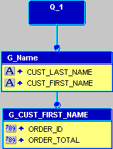 Description of Figure 15-4 follows Description of Figure 15-4 follows