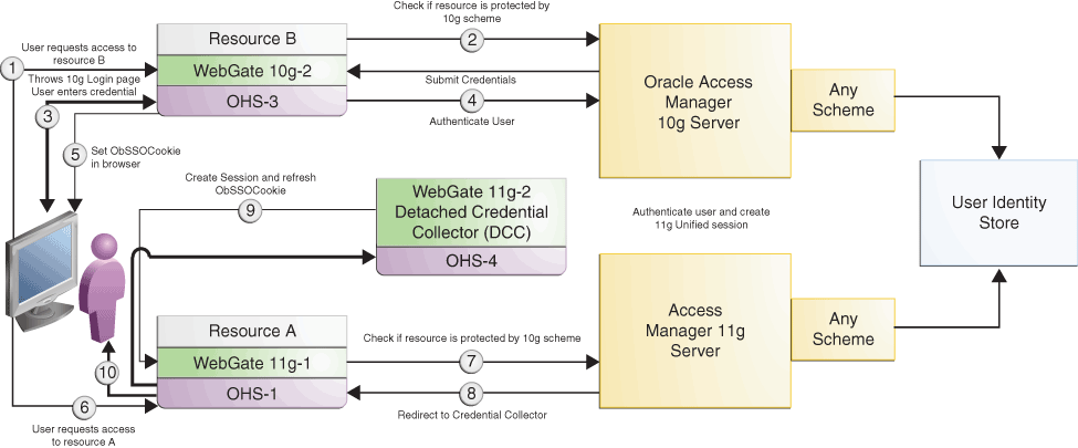 Description of Figure 9-4 follows