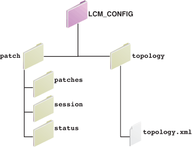 Description of Figure 4-2 follows