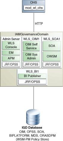 Description of Figure 1-1 follows