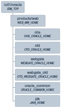 Surrounding text describes Figure 7-4 .