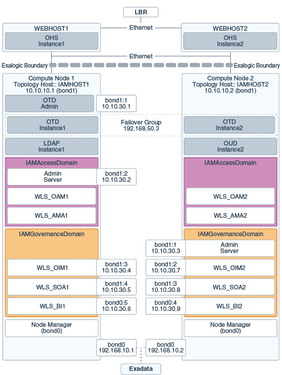 Description of Figure 3-6 follows