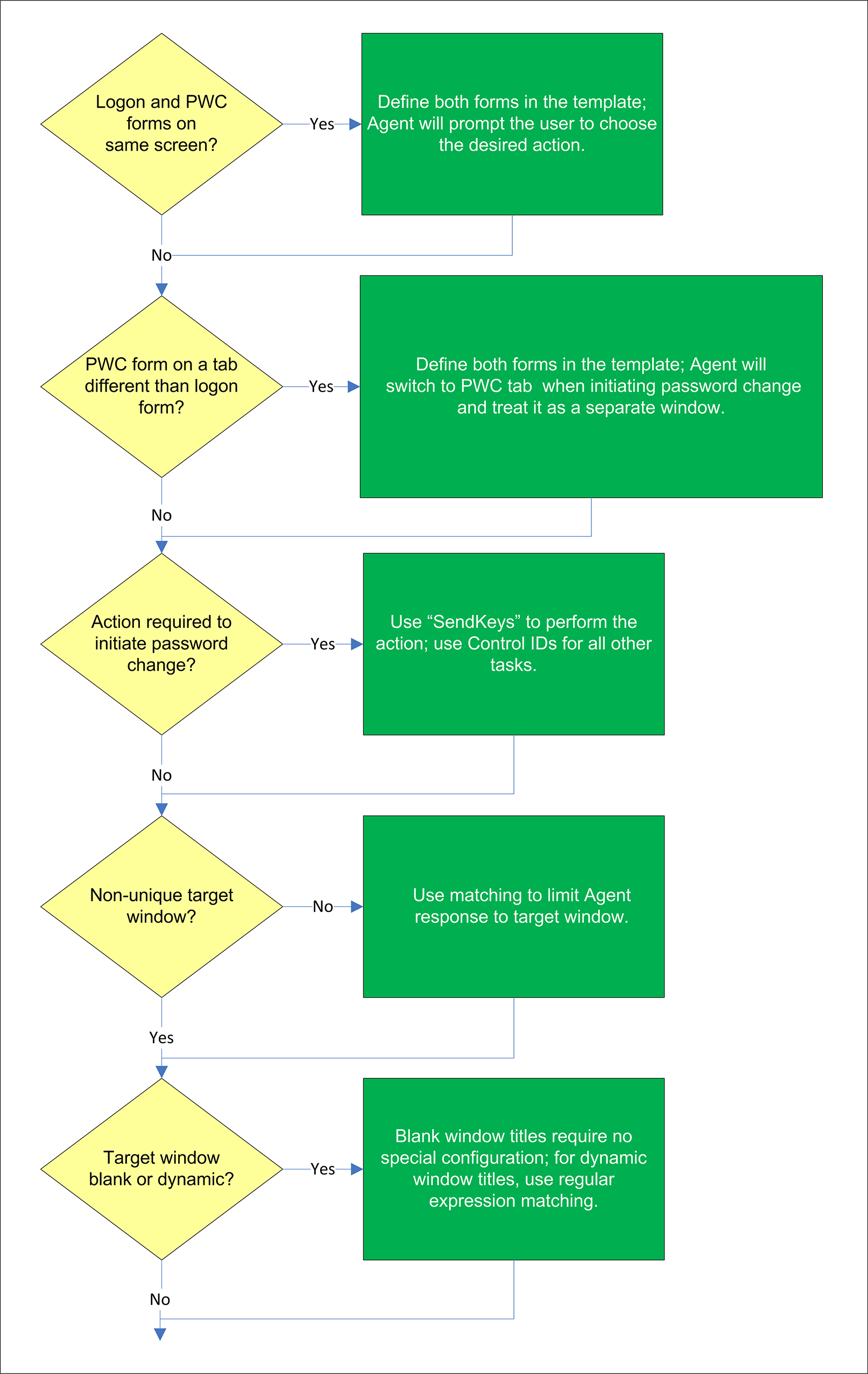 Surrounding text describes image009.png.