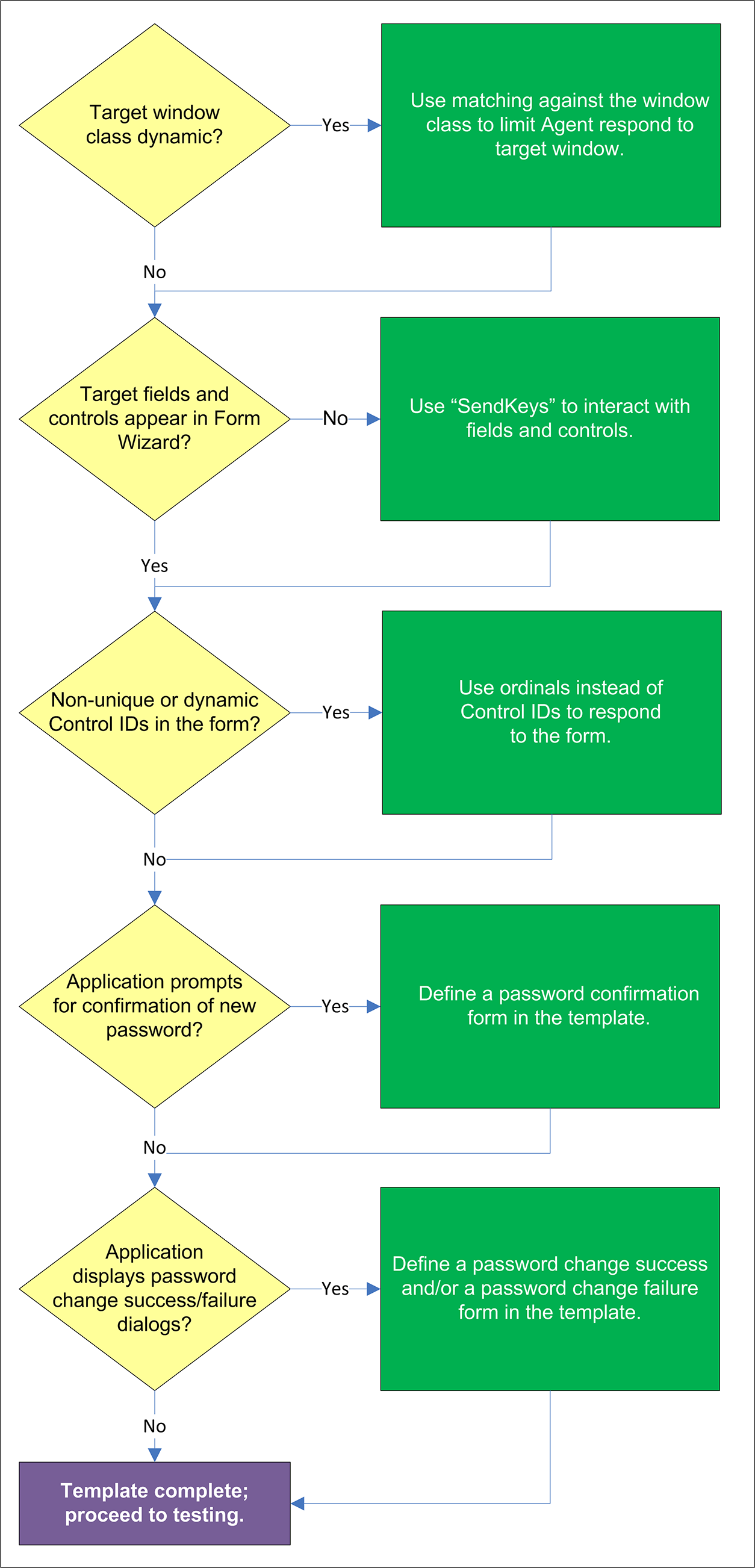 Surrounding text describes image016.png.