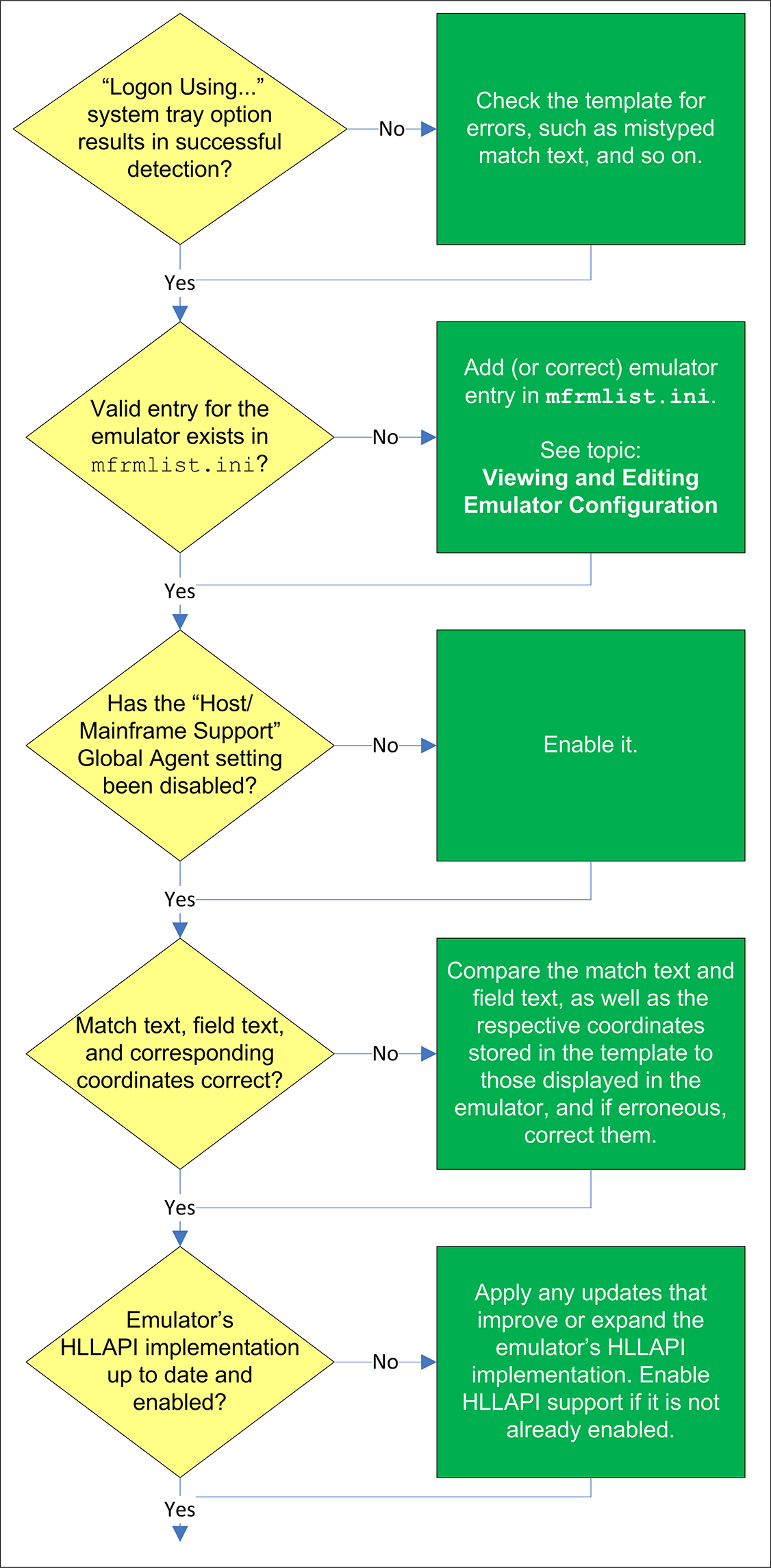 Surrounding text describes image220.png.