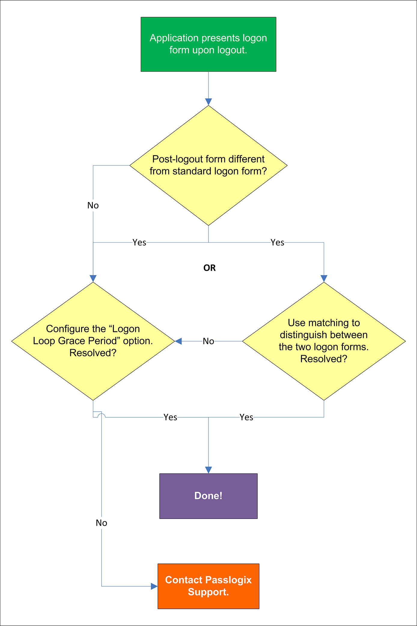 Surrounding text describes image224.png.