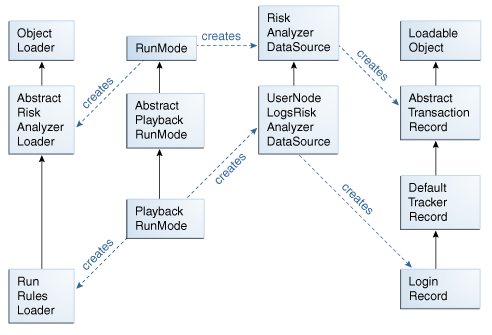 Description of Figure 22-3 follows
