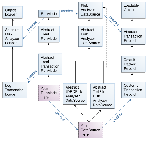 Description of Figure 22-4 follows