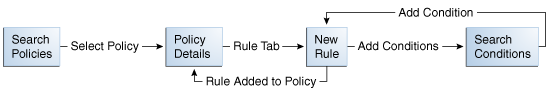 Description of Figure 11-6 follows