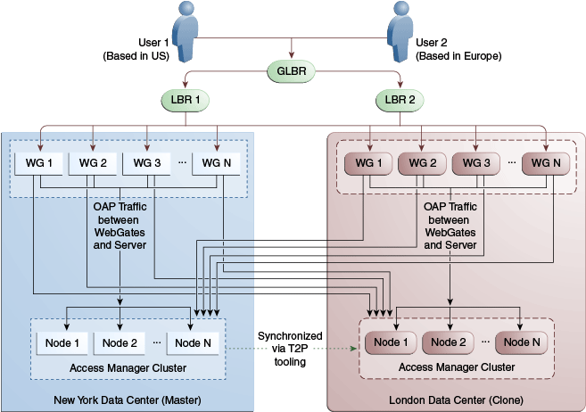 Description of Figure 17-9 follows