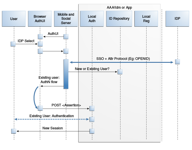 Description of Figure 48-8 follows Description of Figure 48-8 follows