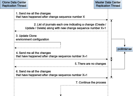 Description of Figure 19-2 follows