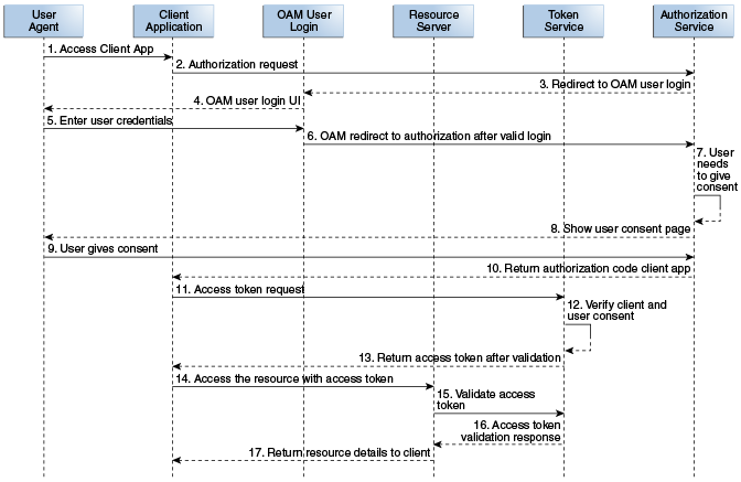 Description of Figure 52-1 follows