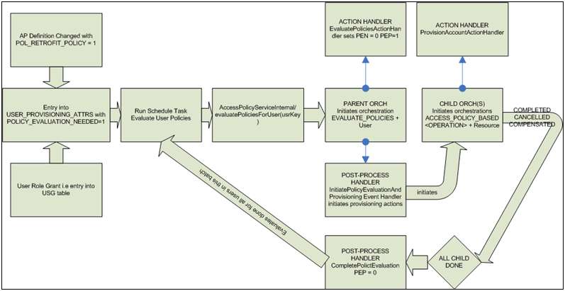 Description of Figure 5-1 follows