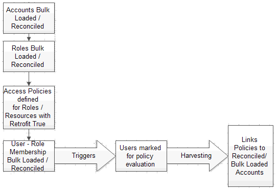 Description of Figure 5-2 follows