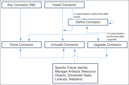 Description of Figure 11-1 follows
