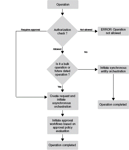 Description of Figure 4-4 follows