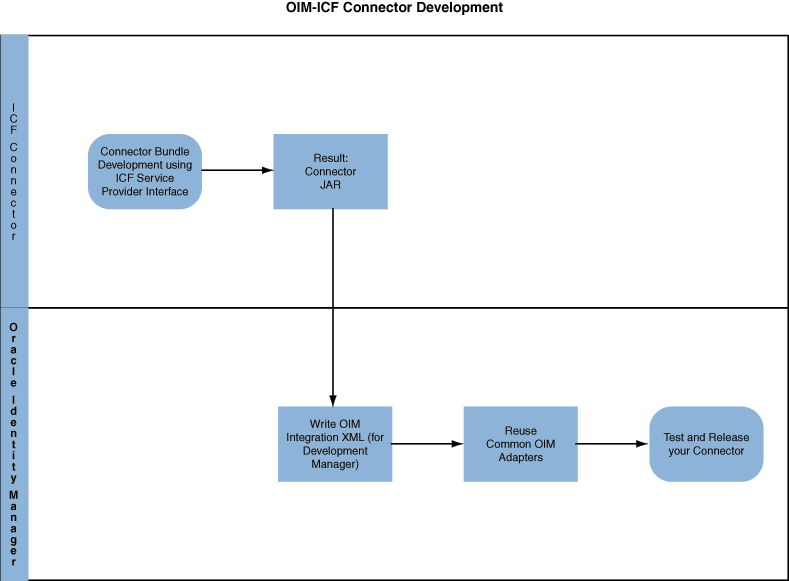 Description of Figure 7-1 follows