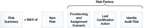 Surrounding text describes oiaad_dt_001.gif.